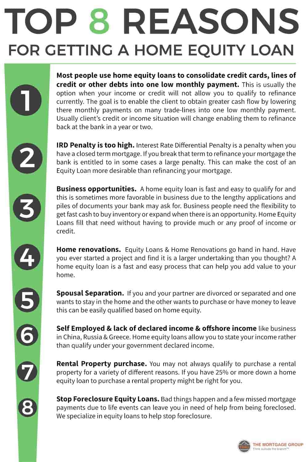 top 8 reasons for getting a home equity loan