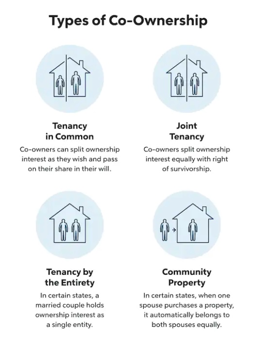Types of Co-Ownership
